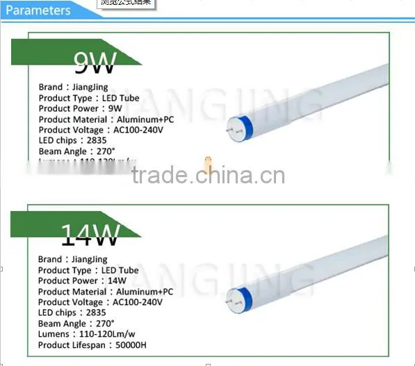 Newest 2ft 4ft 5ft UL t8 led tube light wholesale