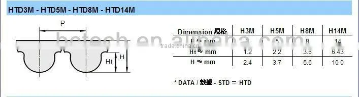 PU HTD3M Timing Belt