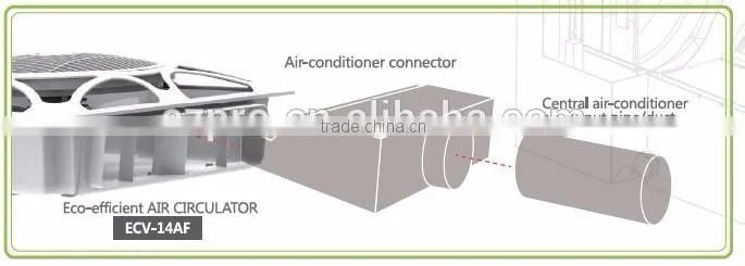 for air condition energy saving ceiling mounted circulation fan