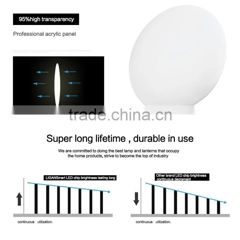 Smart Home Automation LED Lighting WRGB Zigbee Phone APP Remove Control Smart led room ceiling lamp