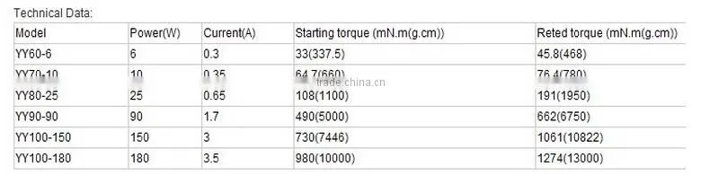 PLD Capacitor Motor For Fan