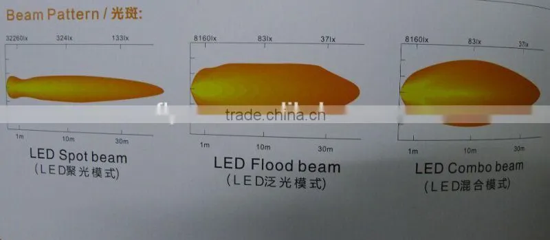 Factory wholesale 7inch Double row led light bar ,36W Car led light bar