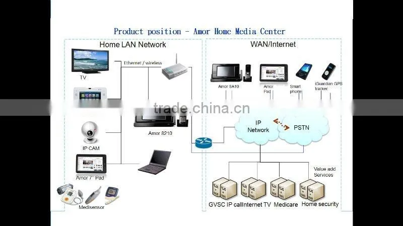 voip video phone Multimedia Video Phone online video phone
