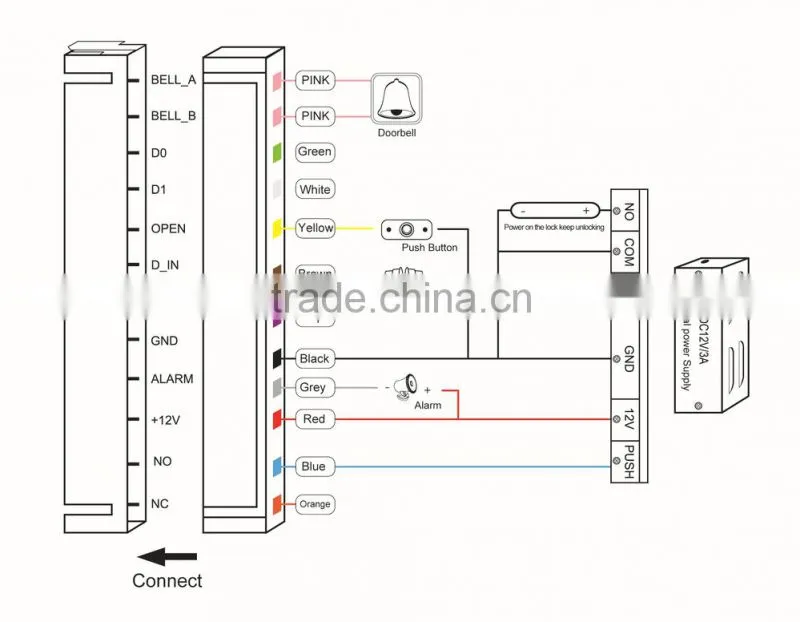 keypad garage door security kit