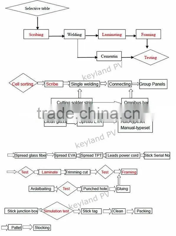 Solar panel assembly line,solar module assembly machine