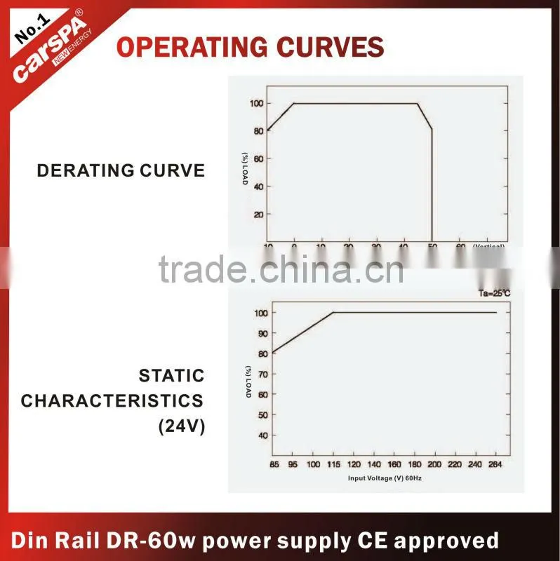 DR-60W series Din-rail power supply