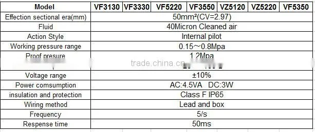 solenoid valve 24v aluminum Alloy pneumatic solenoid valve 12v