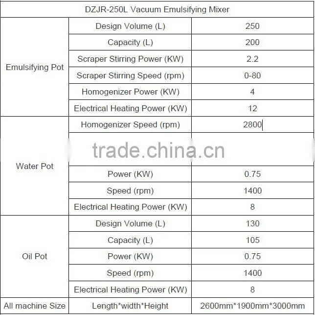 Facial and body cream Mixer, cream vacuum homogenizer, cosmetic cream emulsifying machine