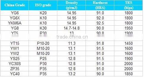 China qualified tungsten carbide piston rods from profeessional manufacturer