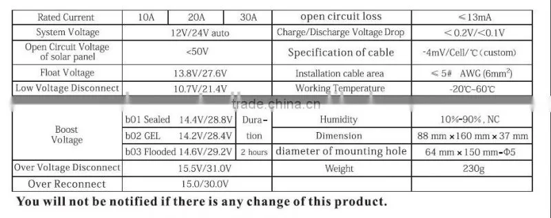 Solar charge controller 20A with LCD display and technical data can be set