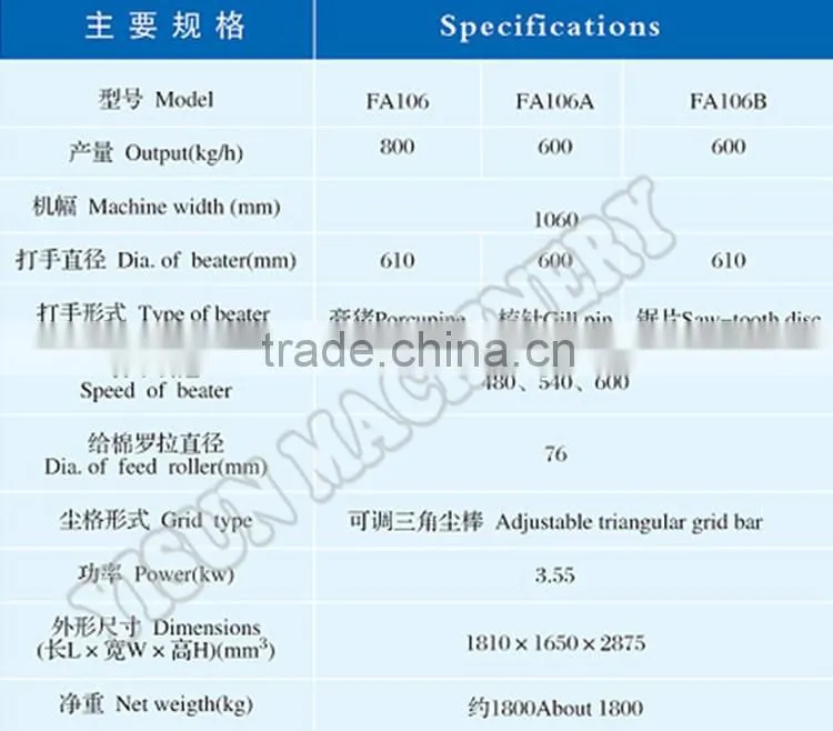 FA106 fine opener in cotton blowing and carding line