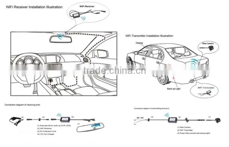 3G Wiring free Wifi Wireless No Interference WIFI 5.0 Inch Smart 1080P GPS Android 4.4 3G Rearview Mirror Bluetooth Car DVR