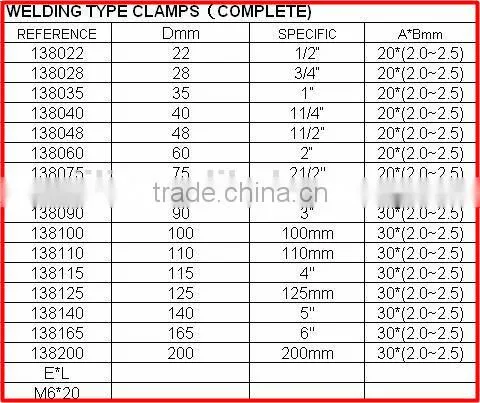 fence clamp parallel groove clamp