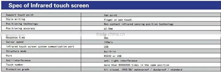 touch kiosk touch screen wihiteboard - i-Panel