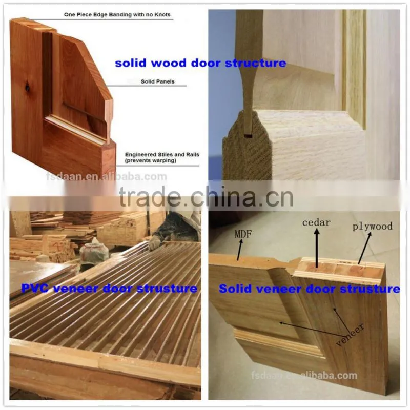 White Gloss Laminated Mdf Kitchen Cabinet Doors
