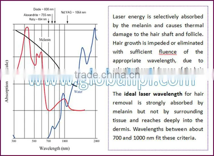 2016 Alibaba China new technology/Permanent/Hair removal/alexandrite hair removal machine