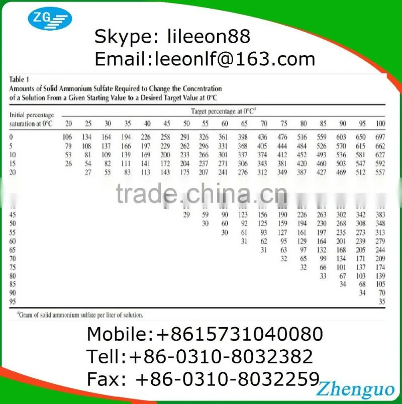 Ammonium Sulfate( Crystal and Granular, N 20.5% 21% Fertilizer Grade)