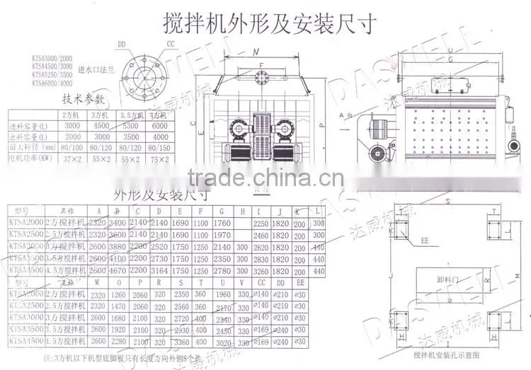 JS2000 Electric Twin Shaft Concrete Mixer for sale