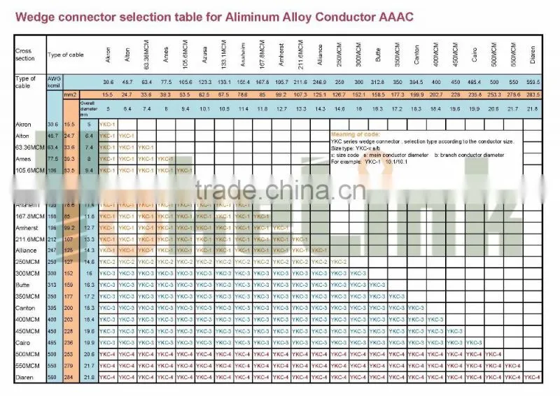 Aluminum Alloy C Type Wedge Clamp Connector