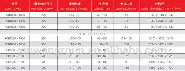 PCB/PCC series coal hazemag impact hammer crusher
