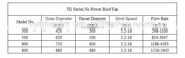 Roof Turbine Ventilator Exhaust Fan