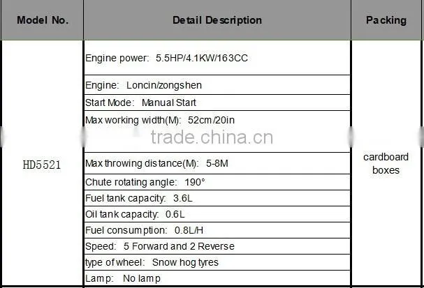 5.5HP/20" Snowblower/ CE/GS Snow thrower/Snowplow
