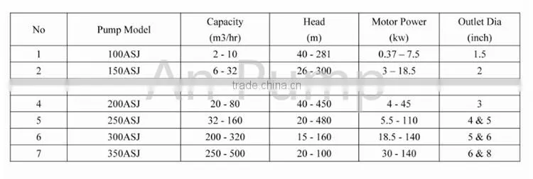 5hp pump submersible pumps