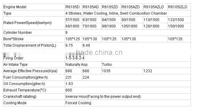 Ricardo Diesel Engine for Generator 90kw