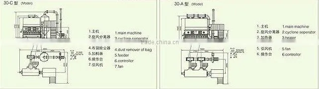 monosodium glutamate dryer