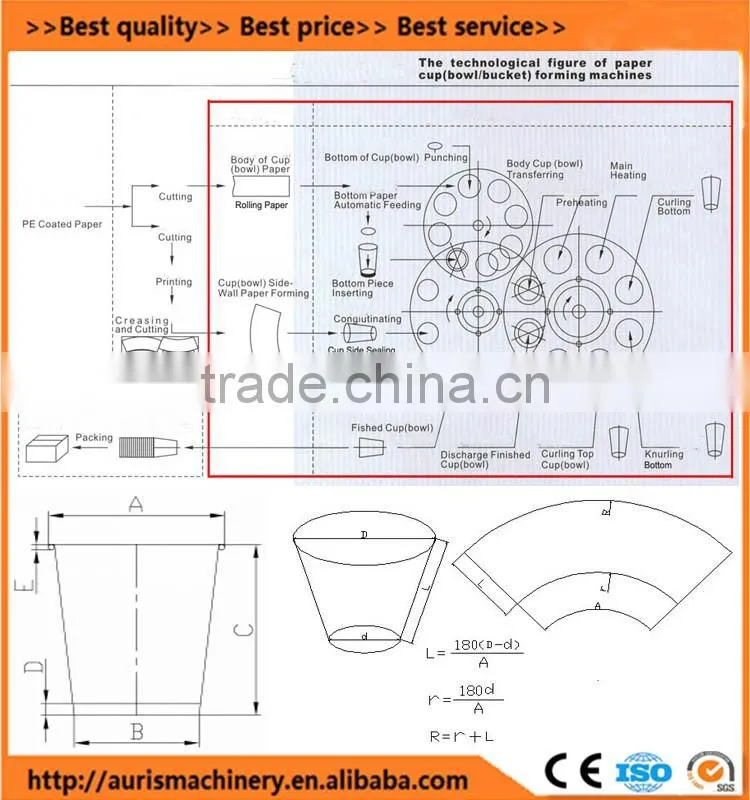 high speed paper cup making machine prices/paper cup machine on promotion