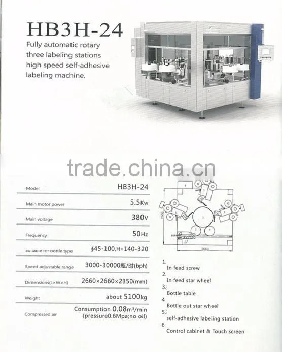 HB3H-24 Fully Automatic Vertical Three Sides Bottle Labeling Machine