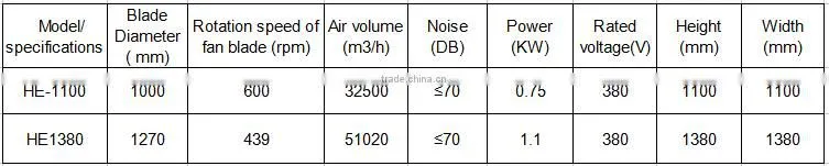 High quality butterfly cone type exhaust fan/ventilation fan for poultry house
