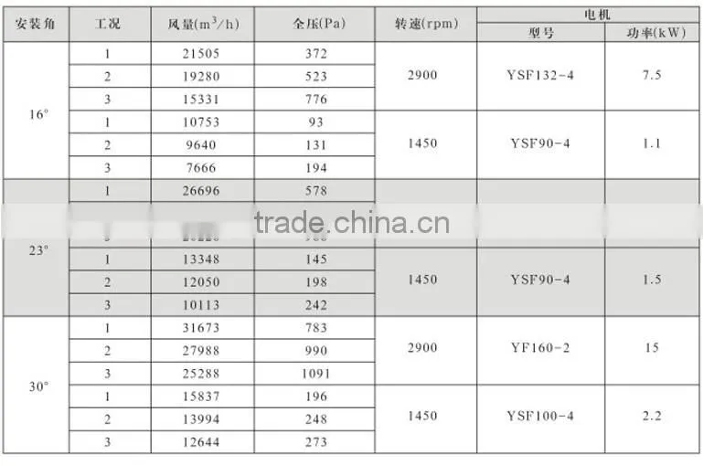 china manufacturers DTF- series metro & tunnel fan jet / tunnel ventilation fan