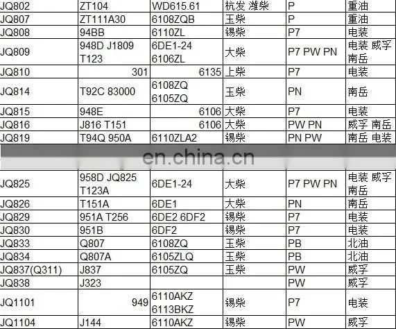 BHF4PL Injection Pump Spare Parts Timer JQ313 Engine Injection Pump Timer for Foton 4BD1