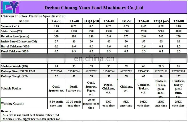 high quality chicken plucker machine / poultry cleaning machine / chicken defeather plucker machine of slaughtering equipment