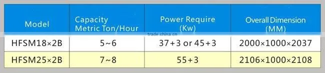 HFSMx2 Series Horizontal Parallel Connection Double (Line) Emery Roll er Jet Air Rice Whitener