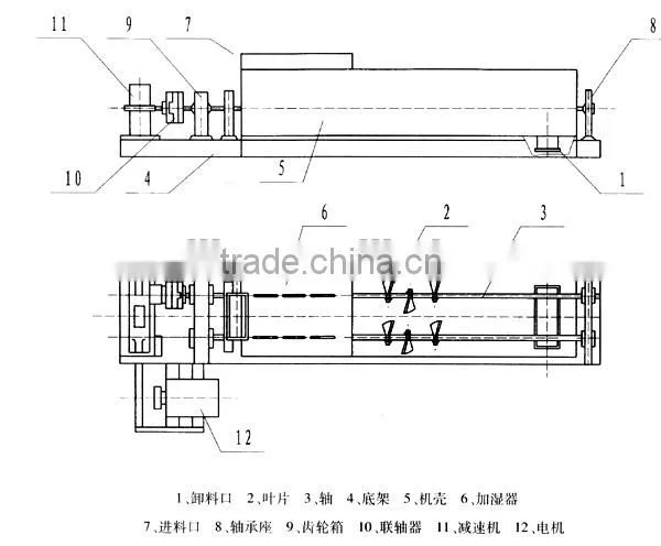 Coal Mixer For Briquette Production Line / Double Paddle Coal Mixer / Coal Mixer