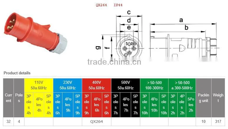 IP44 400V 32A 4P high end type industrial plug