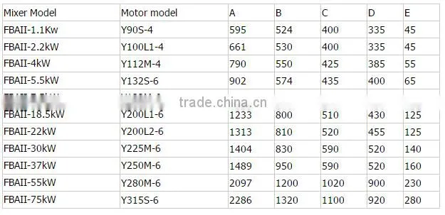 Top sales industrial blender machine,industrial blender price,vertical stainless heating blender