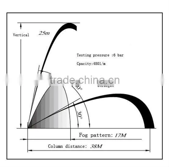 QLD6.0/8-A fire hose nozzle with NH thread