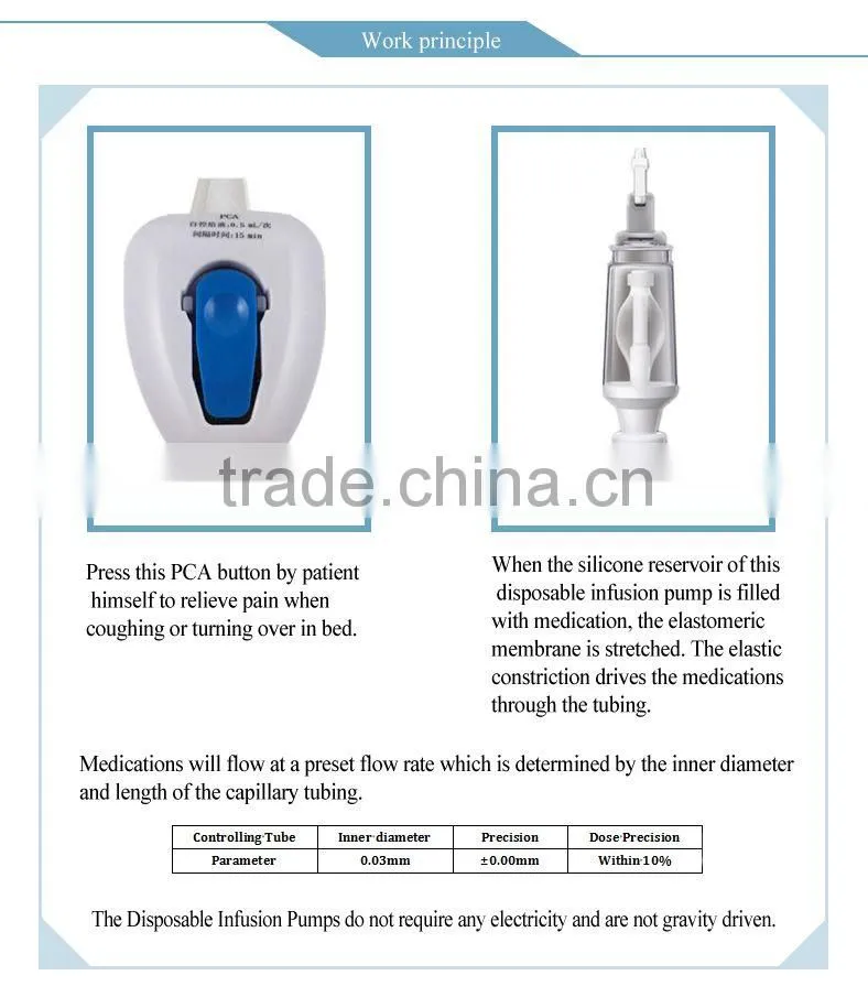 USA Market high accuracy syringe pumpwith PCA made in China