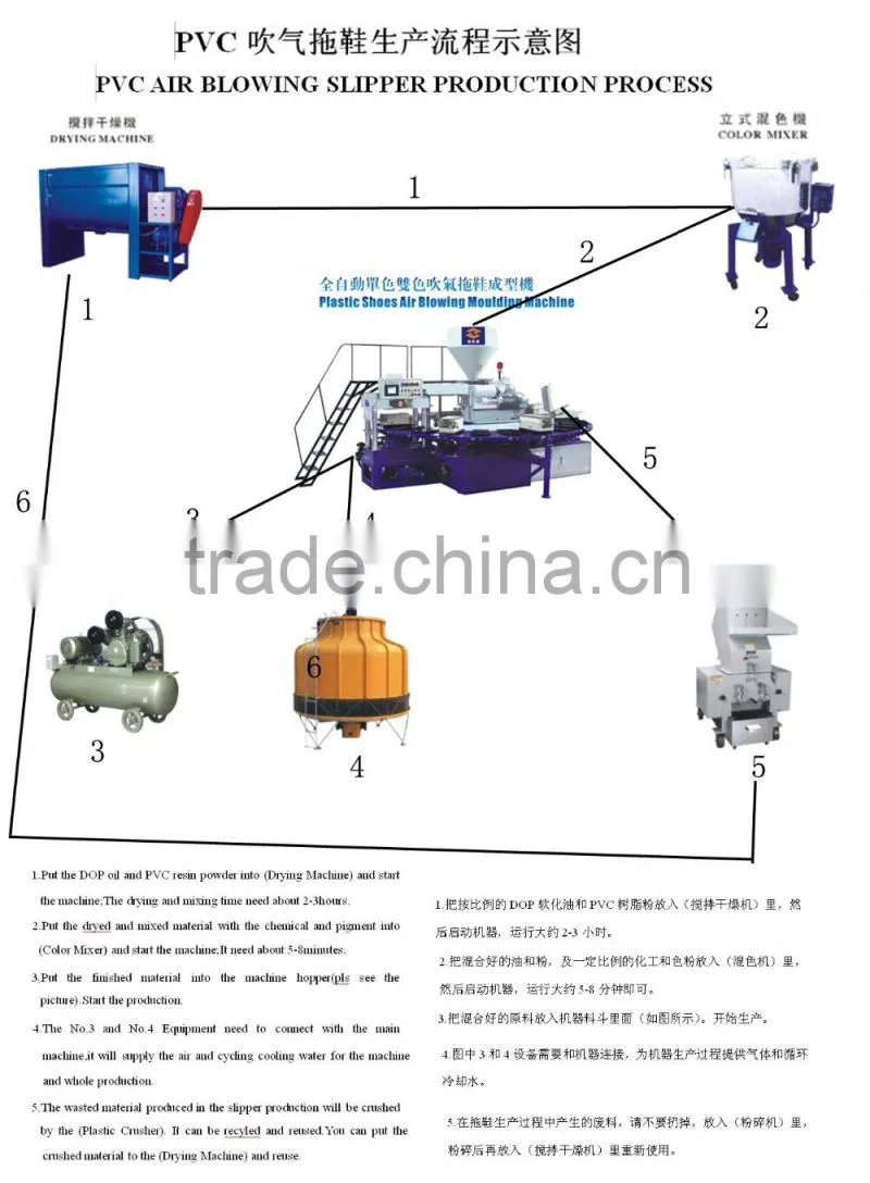 plastic shoes injection machines