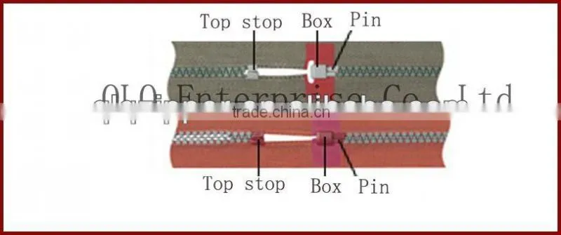 Semi automatic Injection Machine For Zippers