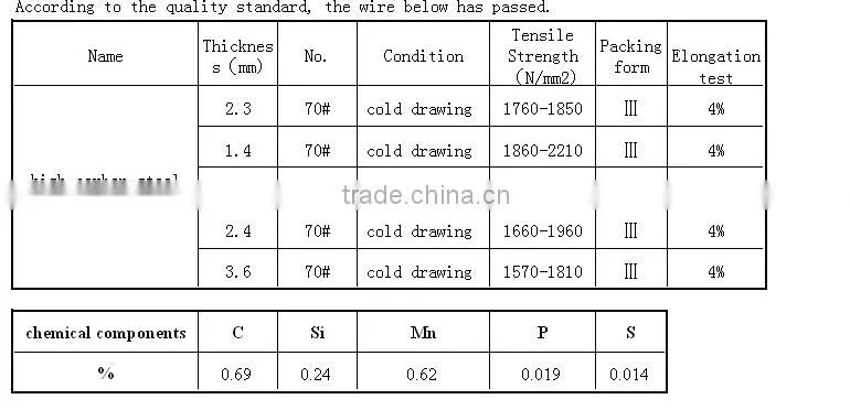 1.4mm spring steel wire with high tensile