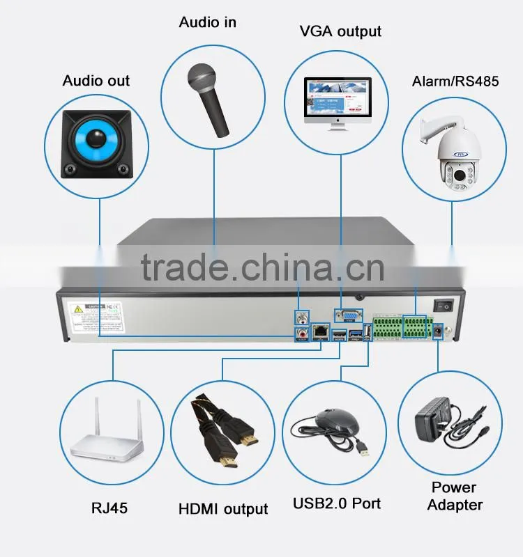 High quality hdmi output cctv encoder 5mp /3mp/2mp/960/720p standalone nvr