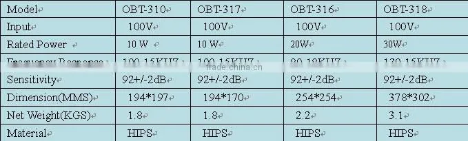 OBT-310 Public Address Pendant Hanging Music Loudspeaker for Coffee Shop