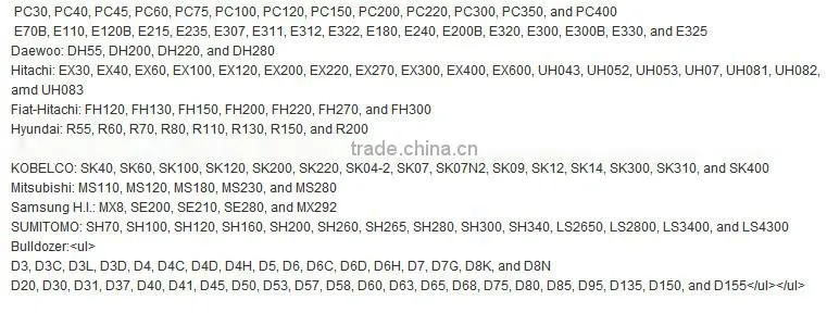 China high quality boom hydraulic cylinder excavator parts for PC1250