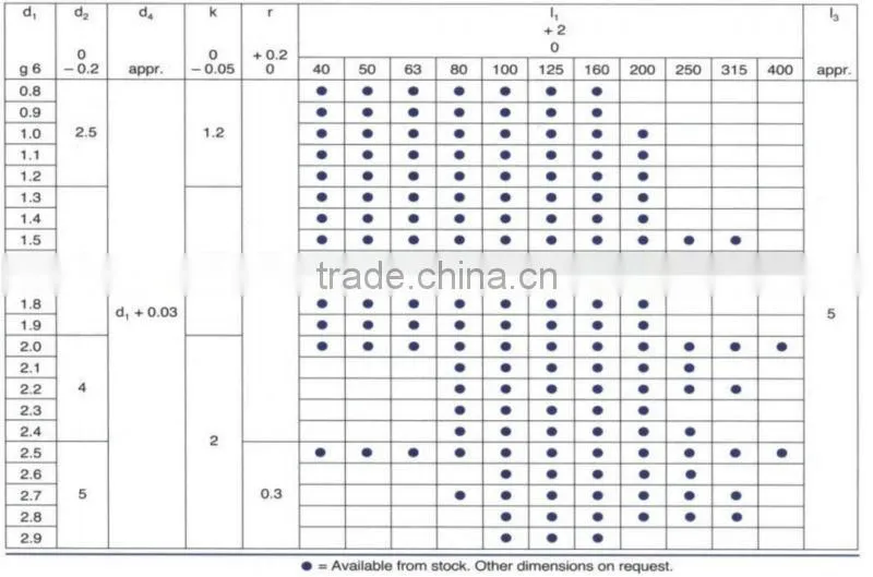 DIN1530 DANNY standard ejector pins with cylindrical head