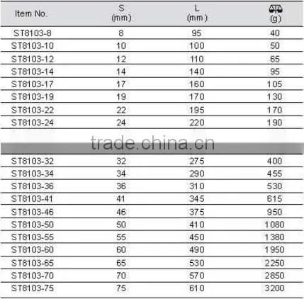 Stainless Wrench Single Open End Wrench/Spanner High-Quality WEDO TOOLS