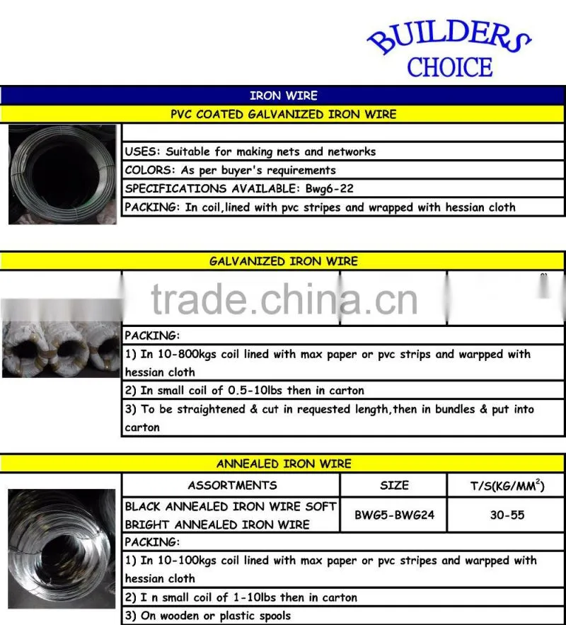 PVC COATED GALVANIZED IRON WIRE